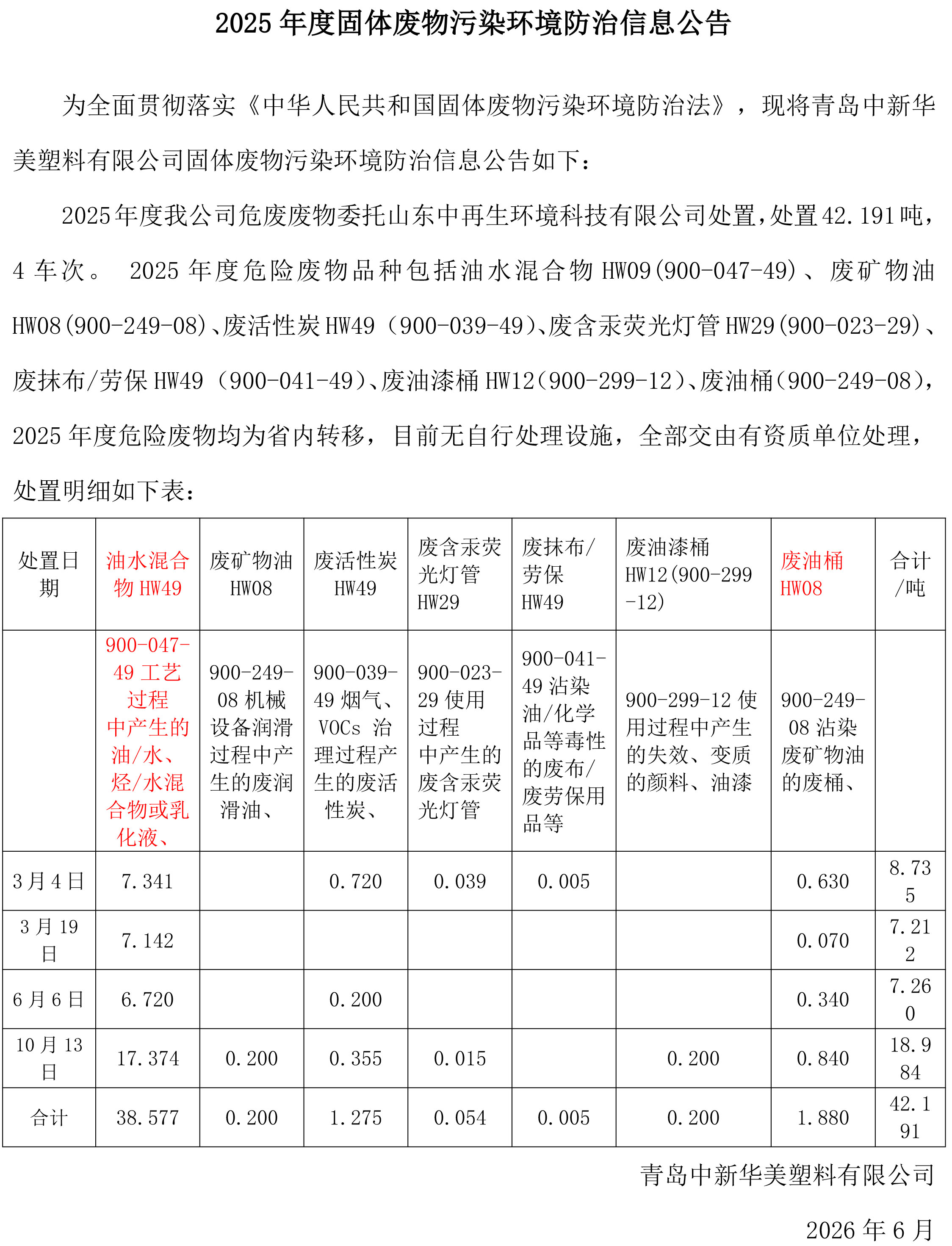 2025年度固體廢物污染環(huán)境防治信息公告