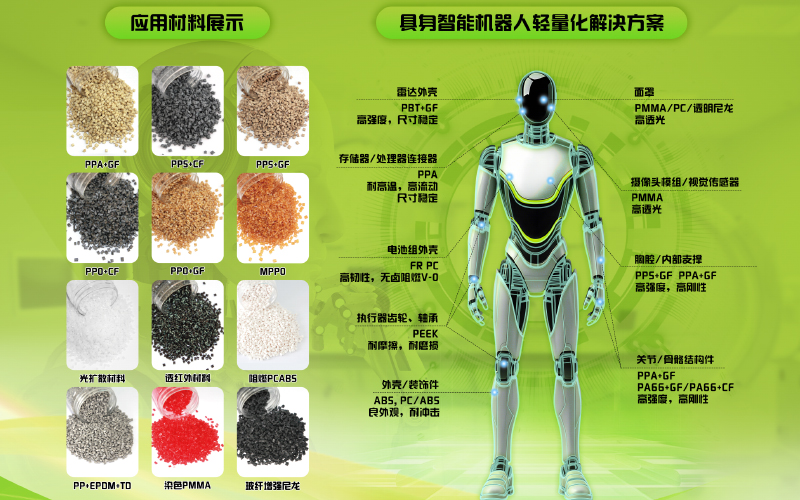 具身智能機器人應(yīng)用材料展示