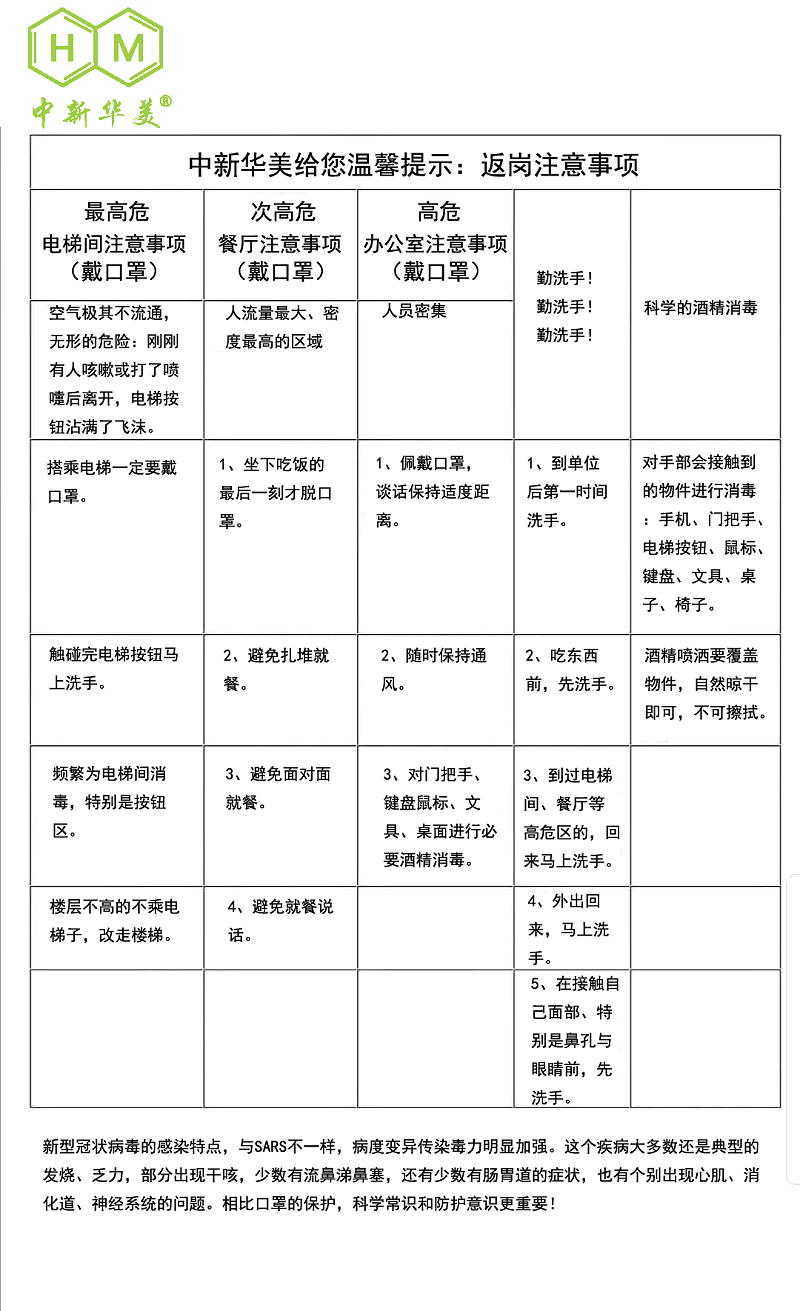 中新華美改性塑料溫馨提示：返崗、復(fù)工注意事項(xiàng)