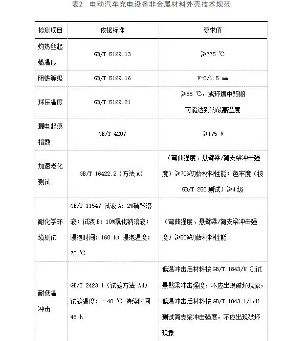 電動(dòng)汽車(chē)充電設(shè)備非金屬外殼技術(shù)規(guī)范