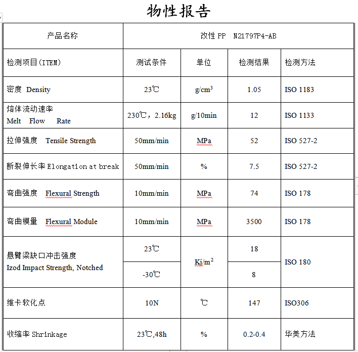車(chē)燈底座專(zhuān)用改性PP材料：專(zhuān)業(yè)研發(fā)工程師為您提供高性能改性塑料方案