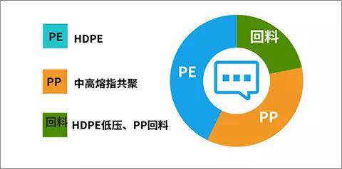 中新華美是一家為您提供塑料染色、改性的定制工廠