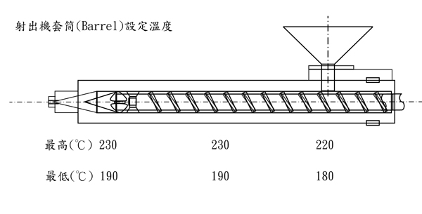 高流動(dòng)級(jí)ABS塑料臺(tái)灣奇美PA-756S用途及其加工建議條件