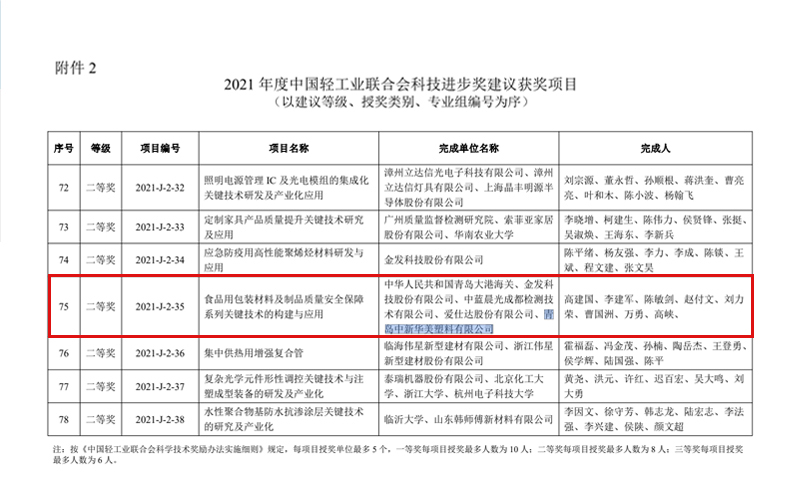 科技進(jìn)步二等獎