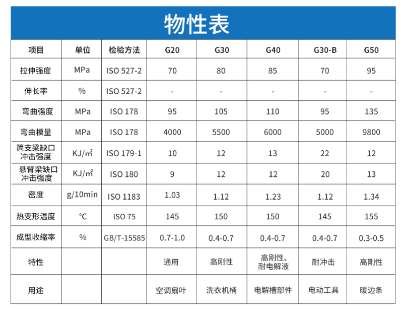 壓鑄鐵模具3D打印材料怎么選？中新華美玻纖增強PP材料解決翹曲開裂難題