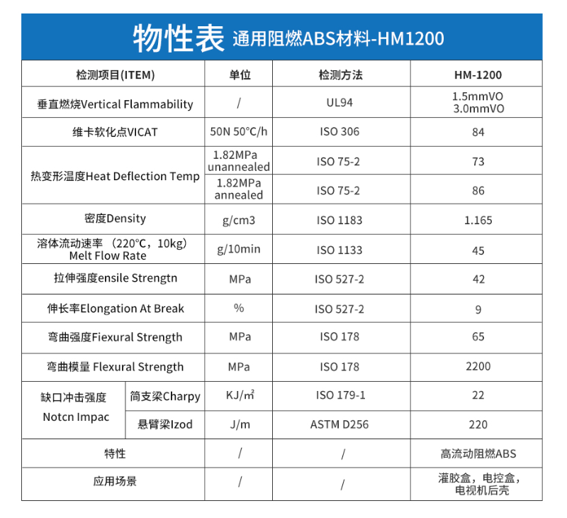 改性塑料廠快速報(bào)價(jià)：電器配件專(zhuān)用阻燃ABS材料多少錢(qián)一噸