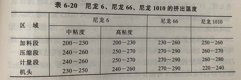 無(wú)鹵阻燃尼龍注塑變色怎么辦