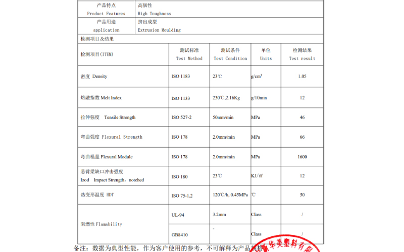 PEPA合金材料物性表
